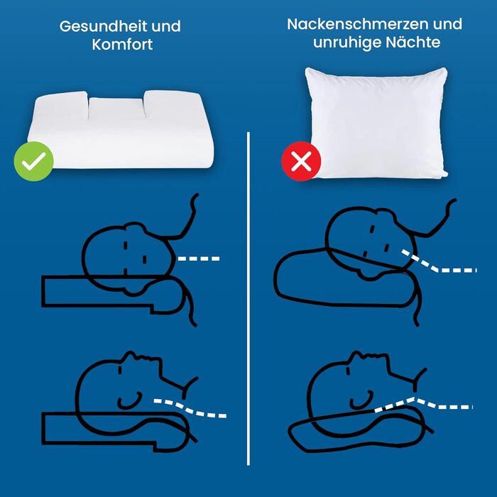 Ортопедична подушка підвищеного комфорту The Pillow - Унікальна 3-складова конструкція для підтримки природної S-подібної форми - Зменшує біль у шиї та спині - Покращена вентиляція Від 65 кг підвищеного комфорту