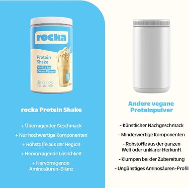 Протеїновий коктейль Rocka Nutrition, веганський, 900 г (Ванільне морозиво)