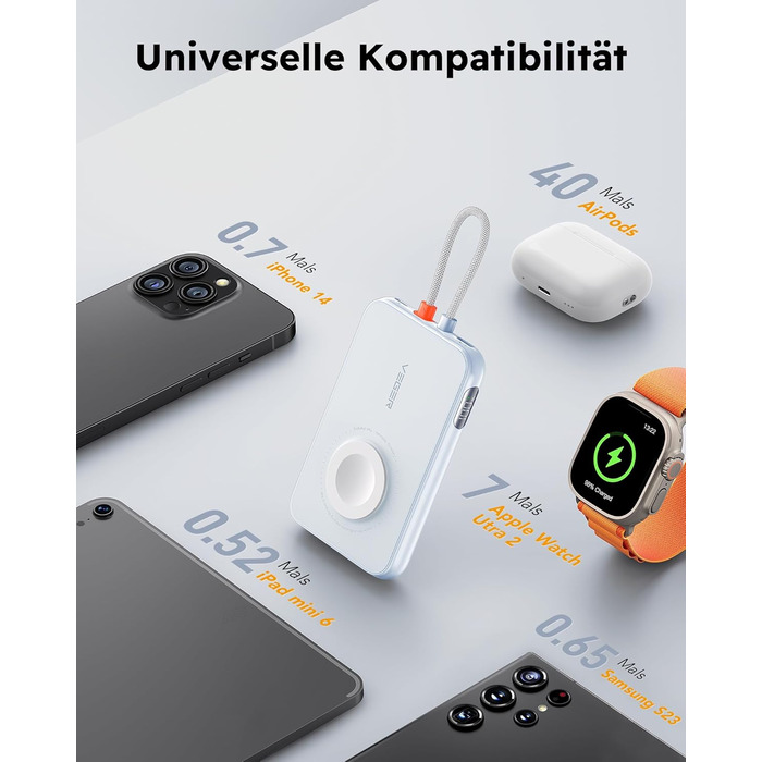 Із вбудованим кабелем Apple, із зарядкою Apple Watch, USB-C, зовнішній акумулятор мобільного телефону, світлодіодний дисплей, сумісний із iPhone, Apple Watch(9-1), мобільними телефонами тощо(синій), 20W PD, 5000mAh Power Bank