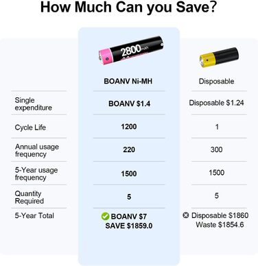 Акумулятори AA, 8 акумуляторів AA з 8 зарядними пристроями для швидкого заряджання, для Ni-MH батарей AA/AAA, 8 слотів для зарядки 8 AA