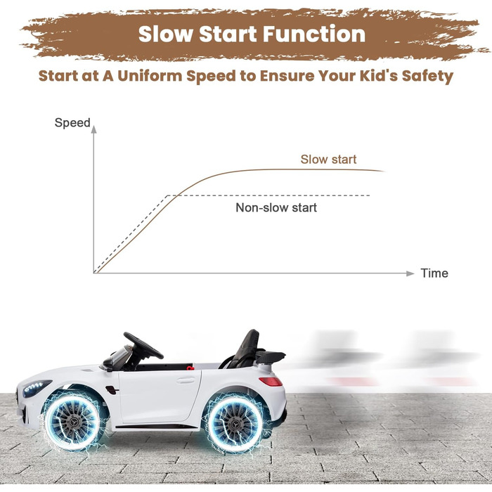 Дитячий електромобіль Mercedes Benz AMG 12V, електричний дитячий транспортний засіб, електромобіль 2-дверний з пультом дистанційно