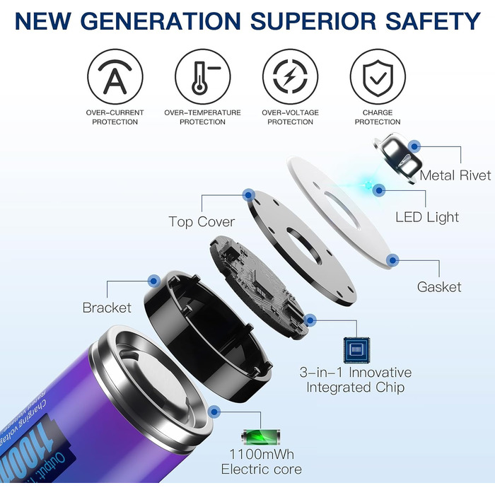 Набір з 8 акумуляторних літієвих батарейок Pallus типу AAA з 2-годинною швидкою зарядкою, 4 незалежні слоти, висока ємність 1100 мВтгод, без ефекту пам&39яті, низький саморозряд, час циклу до 1600 циклів (8*AAA зарядний пристрій)