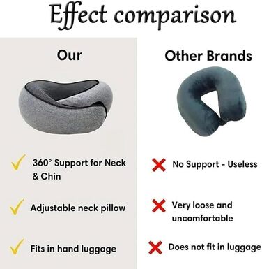 Подібний набір подушок для літаків (світло-сірий-B), 2024, Flyhugs Neck Travel Pillow, Wander Plus Travel Pillow, Memory Foam Travel Pillow, Fly Hugz Packable U-