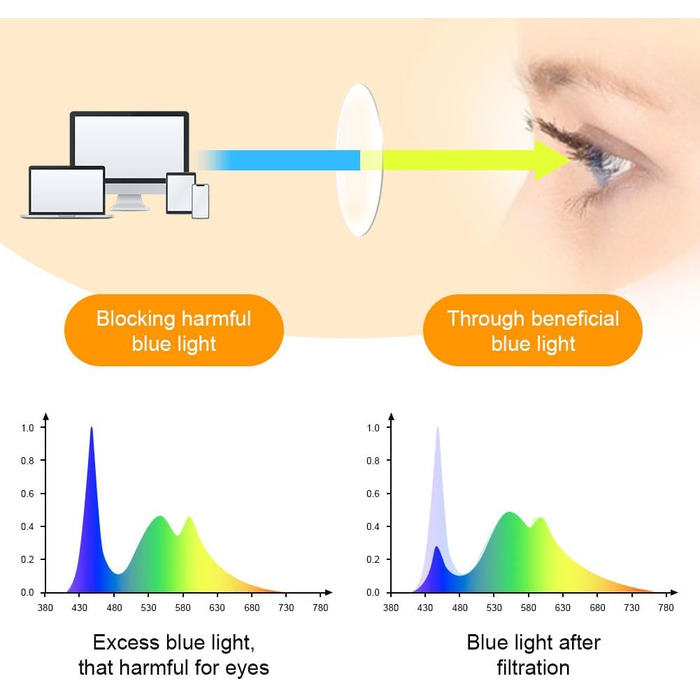 Окуляри Aomig із блокуванням блакитного світла, окуляри з фільтром синього світла 3 PC Ігри, окуляри для читання, окуляри для наочної допомоги, окуляри для екрану, унісекс, захищають очі, знімають втому (чорний/білий/черепаховий)