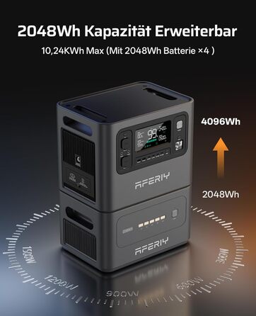 Комплект Електростанція 2800 Вт 2048 Втгод розширювальний акумулятор 2048 Втгод, швидка зарядка 1,5 години, 13 виходів, чиста синусоїда 230 В, ДБЖ, сонячний генератор 4096 Втгод для кемпінгу/домашнього офісу, 2025