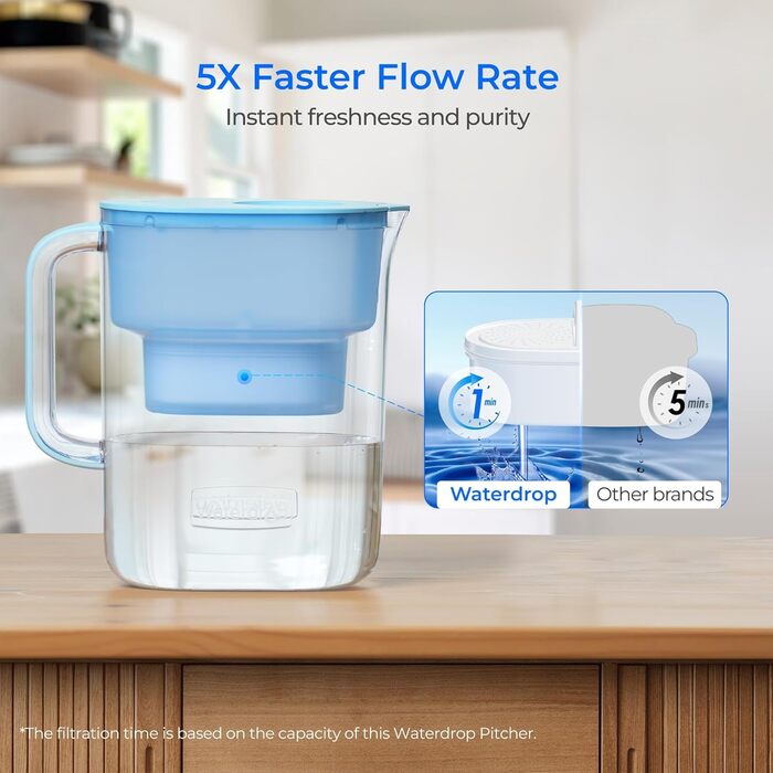 Глечик Waterdrop Lucid Water Filter Pitcher з 190-денним фільтром, 3,5 л, зменшує вміст фтору, хлору тощо, сертифікований NSF, без бісфенолу А, синій (замінний фільтр WD-PF-01A Plus)