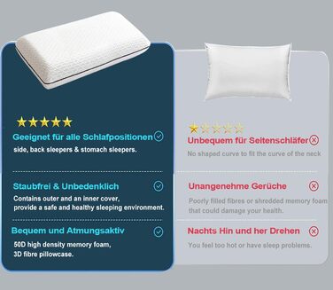 Подушка з піни з ефектом пам&39яті - ортопедична подушка для підтримки шиї. Матеріал високої щільності краще знімає тиск на шию. Ергономічна подушка зі знімним чохлом, який можна прати. Білий колір.