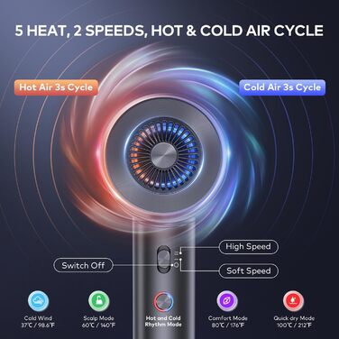 Іонний фен llano Іонний фен швидкого висихання з дифузором 100 мільйонів негативних іонів Потік повітря 19 м/с Безщітковий двигун,