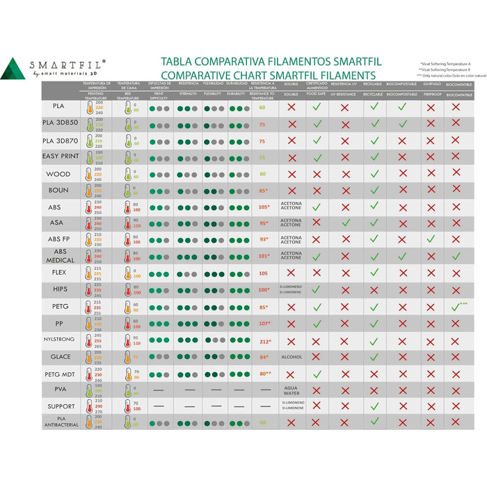 Кополіестер на основі поліетилентерефталату (PETG), 1.75 мм, 750 г, білий M (750г) 1.75 мм, 0WH0A075