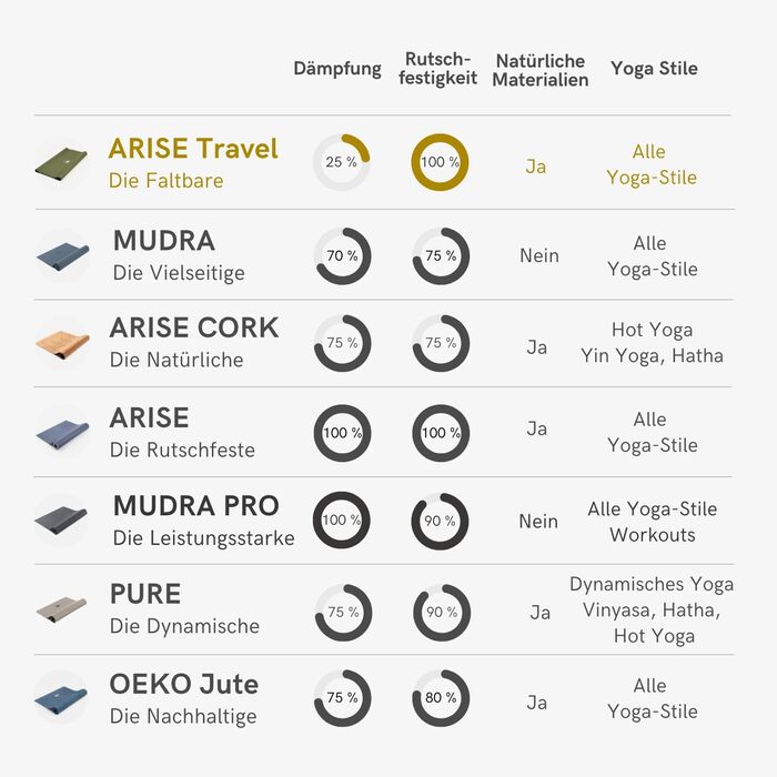 Килимок для йоги Lotuscrafts, тонкий та складаний, виготовлений з натурального каучуку, зроблено в Іспанії, легкий дорожній килимок вагою 1 кг, 185 x 65 x 0,13 см, тонкий килимок для йоги для використання в дорозі, колір індиго