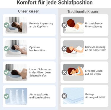 Подушка з піни з ефектом пам&39яті, ортопедична подушка для шиї для полегшення болю в шиї - ергономічна подушка для підтримки шиї для сну на боці та спині, висота 8/11 см, ідеально підходить для вузьких плечей, сертифікована Oeko-TEX