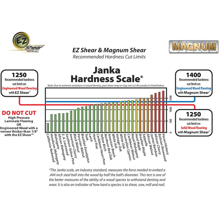 Ножиці Marksman EZ, ламінат, 33 см 13', 00-1113