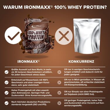 Сироватковий протеїновий порошок IronMaxx®, 500 г, Шоколад