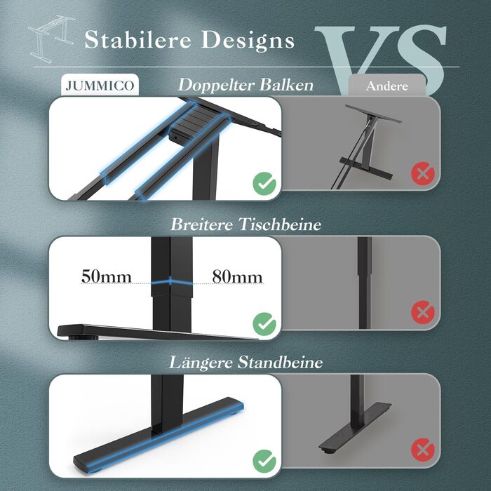 Каркас столу JUMMICO з двома двигунами та регулюванням висоти, USB-портом та кабельним лотком, каркас столу з електричним регулюванням висоти та колесами (чорний)