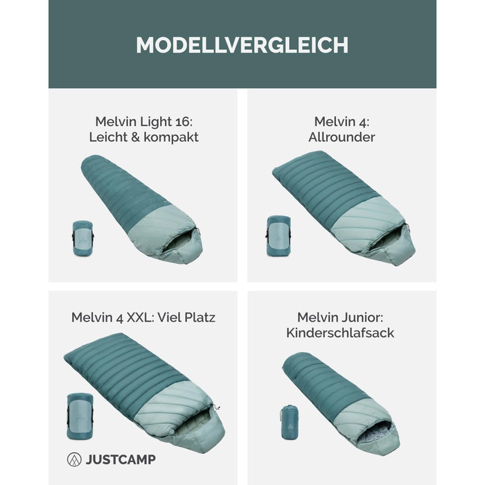 Спальний мішок Justcamp Melvin XXL 4 для дорослих, кемпінговий спальний мішок 3 сезони, м&39ятний