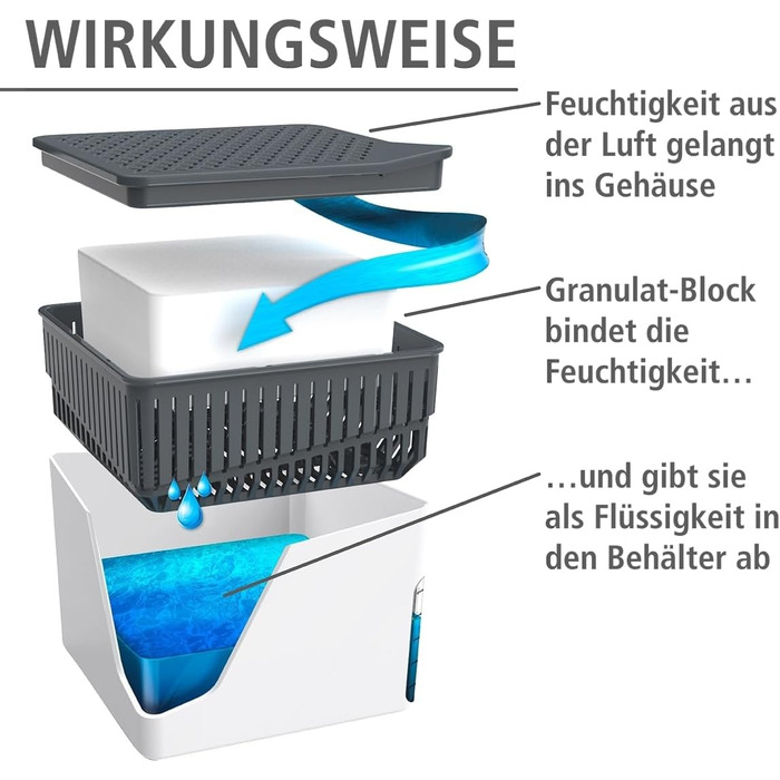 Кімнатний осушувач повітря Cube 1000 г Білий осушувач зменшує цвіль і запахи Піддон для крапель Багаторазовий знищувач вологи без