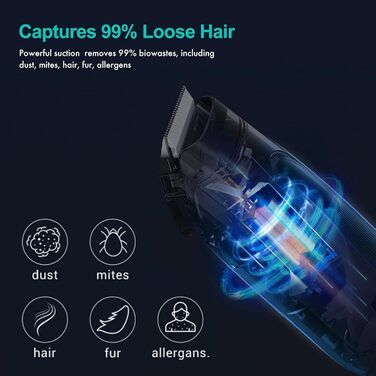 Машинка для стрижки собак Neabot Neakasa P1 Pro з пилососом для шерсті домашніх тварин 13000 Па Набір для грумінгу домашніх тварин, тиха машинка для стрижки собак і котів, машина для видалення шерсті домашніх тварин, 5 перевірених інструментів для грумінг