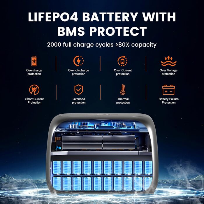 Портативна електростанція Apower300, акумулятор LiFePO4 ємністю 230 Втгод зі швидкою зарядкою, сонячний генератор потужністю 500 Вт із портом змінного струму 220 В/автомобільного прикурювача/USB-виходом для подорожей, кемпінгу, автофургонів та як аварійни