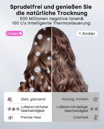 Фен з дифузором, високошвидкісний іонний фен 120 000 об/хв з 500 мільйонами негативних іонів для швидкого сушіння, професійний дорожній фен для дому, салону, подарунок, 12 режимів, сірий колір