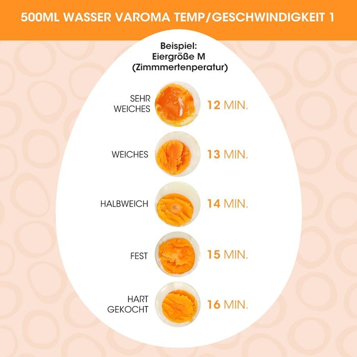 Вставка для яєць-пашот Aieve 2 в 1 сумісна з кухонними комбайнами Thermomix TM5 TM6 TM31 Аксесуари для 4 яєць-пашот і 6 варених яє