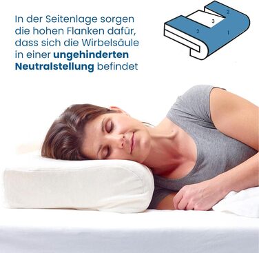 Ортопедична подушка підвищеного комфорту The Pillow - Унікальна 3-складова конструкція для підтримки природної S-подібної форми - Зменшує біль у шиї та спині - Покращена вентиляція Від 65 кг підвищеного комфорту