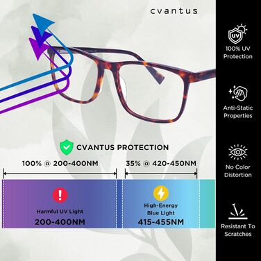 Окуляри для читання Cvantus Premium Якість окулярів за рецептом - виготовлено оптиками Блокатор синього світла та ультрафіолету, антивідблиск, антистатичний Квадратні окуляри для читання Tortoiseshell для чоловіків і жінок Черепаховий панцир 2.0 діоптрій