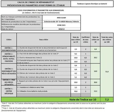 Акумуляторна одноручна газонокосарка IKRA ICHM 20 (ICM 2021), функція мульчування, для невеликих газонів, в комплекті 2 акумулятора та зарядний пристрій Одноразова