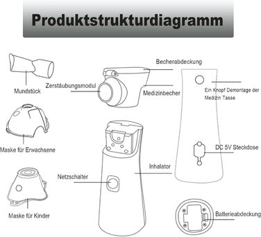 Інгаляційний пристрій для дітей Інгаляційні пристрої для дорослих Набір дитячих інгаляторів-небулайзерів з маскою для обличчя та мундштуком, функція автоматичного очищення, ефективний при респіраторних захворюваннях