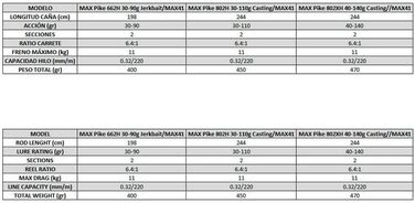 Комплект вудилища та котушки, ідеально підходить для лову на блешню, карбоновий бланк 24T, 41 кулькові підшипники, три версії, чорний 2,44 м 30-110 г