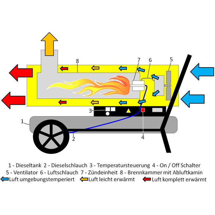 Непрямий дизельний обігрівач - генератор гарячого повітря - обігрівач приміщень - будівельний обігрівач - дизельний обігрівач - 20 кВт WLE20, 180 Вт, 220 В, бак 24 л