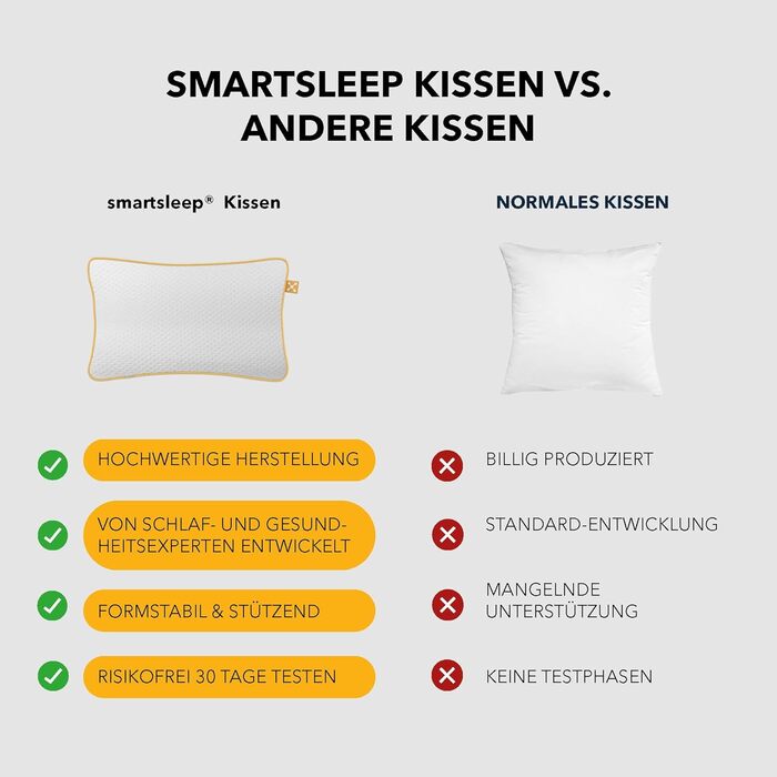 Дитяча подушка для шиї smartsleep Comfort Pillow ергономічна подушка з піни з памяттю форми з повітряними каналами, стабільна за розміром для дітей