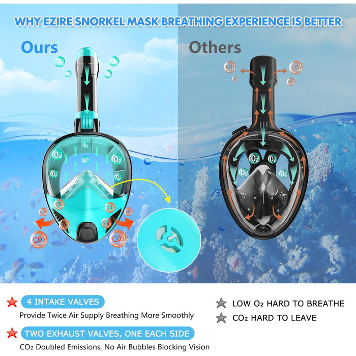 Маска для сноркелінгу, маска для повного обличчя, маска для дайвінгу 180 для дорослих/дітей, комплект для сноркелінгу із захистом від протікання та запотівання