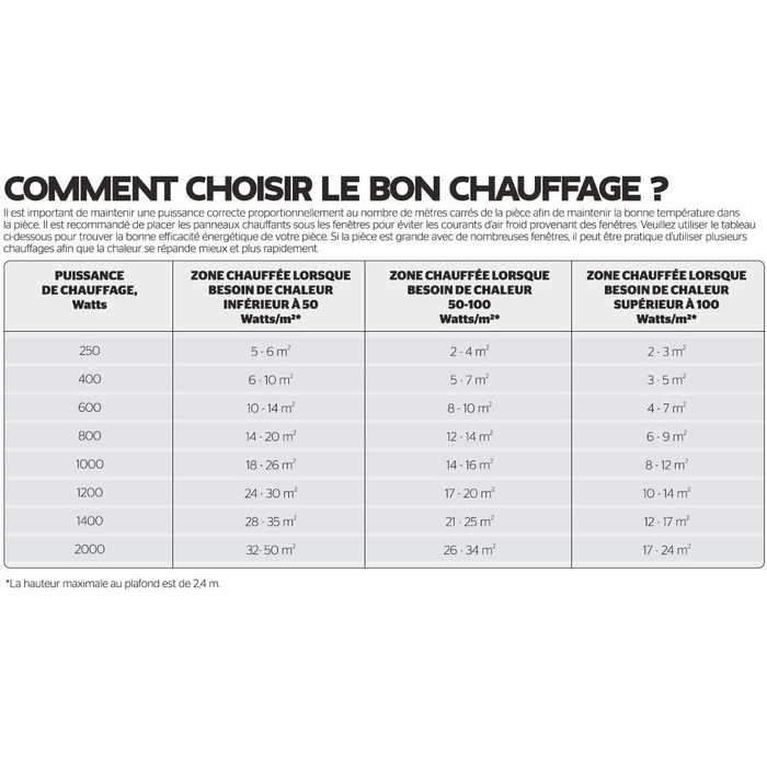 Електричний радіатор Adax Eco Basic - 600 Вт, білий Термостат з таймером Настінний електричний обігрівач Електричний радіатор - 330 мм Захист від замерзання, тижневий режим Настінний конвектор KET IP20 600 Вт (55,4 x 9,7 x 33 см)