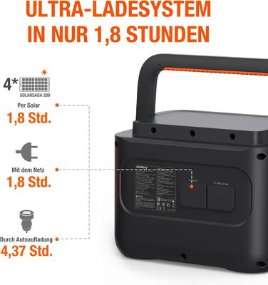 Сонячний генератор Jackery 1000 Pro із сонячною панеллю 100 Вт, електростанція потужністю 1002 Втгод із сонячними модулями, швидка зарядка змінного струму за 1,8 години, два порти PD 100 Вт, для кемпінгу та відключень електроенергії E1000 Pro100 Вт