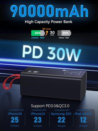 Великий павербанк, зовнішня батарея мобільного телефону PD 30W & QC 3.0 швидка зарядка Power Bank, USB C 5 виходів і 2 входи зі світлодіодним дисплеєм Портативний зарядний пристрій для iPhone, кемпінг, на природі, 90000mAh