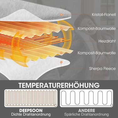 Ковдра Airfish з підігрівом 180x130 см Мяка преміальна ковдра з 6 режимами нагріву, 12-годинним таймером та автоматичним вимкненням Енергозберігаюча та придатна для прання в пральній машині для ліжка, дивана, домашнього офісу