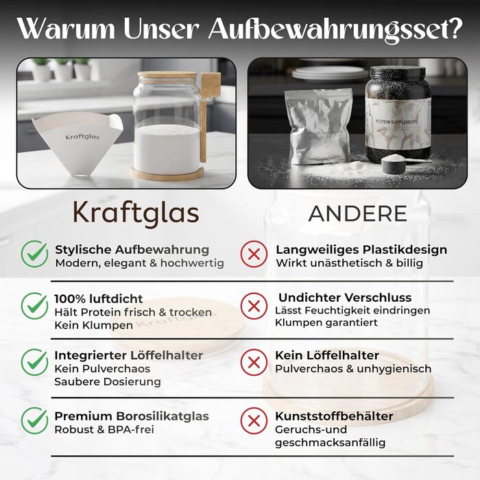 Банка для зберігання порошку сироваткового протеїну герметична банка об&39ємом 2300 мл з боросилікатного скла з бамбуковою кришкою, мірною ложкою та лійкою без бісфенолу А, ідеально підходить для білка та добавок