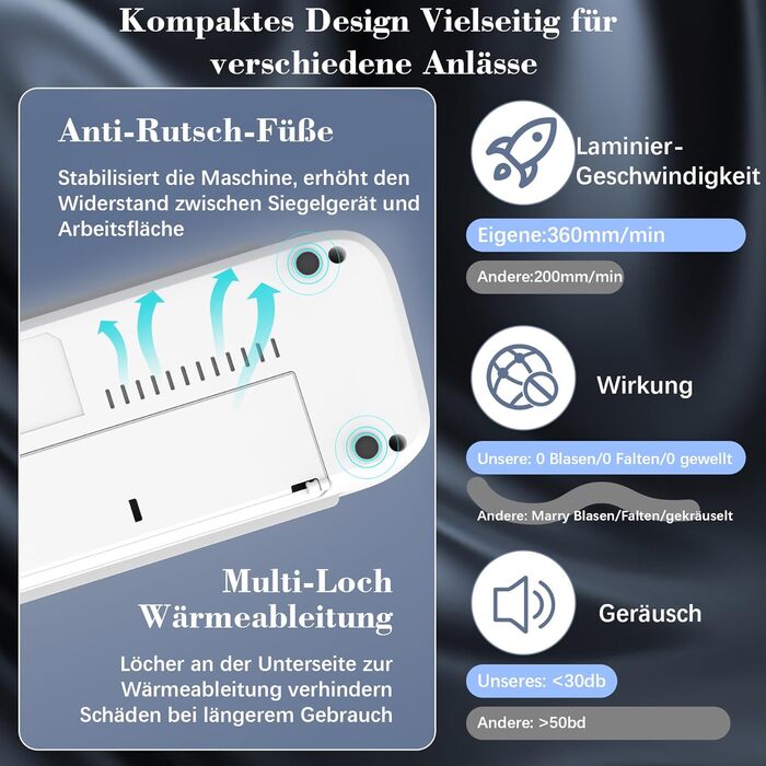 Термоламінатор для формату A4, ламінатор A4, термоламінатор 11 в 1 з 36 ламінувальними пакетами, холодним/гарячим ламінатором, 3 ріжучими головками та вбудованим тримером для школи, дому та офісу, A4 білий