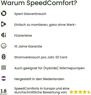 Вентилятор радіатора SpeedComfort з датчиком керування - Комплект Duo (2x) - Економія енергії до 22 - Підходить для теплових насосів - Кілька швидкостей - Тиха робота