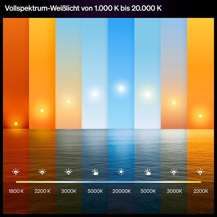 Набір вбудованих світильників Philips Hue Slim Downlight (3 шт.), LED, 1000 лм, 90 мм, тонкий дизайн, повний спектр денного світла 100020 000 K, плавне димування, точна передача кольорів, Smart Lighting, білий, нове покоління розміру S