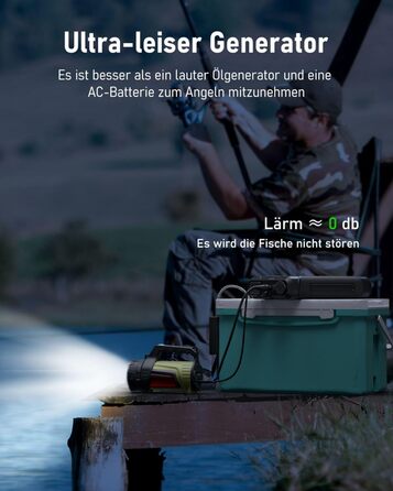 Портативна електростанція EASYLONGER ES720 для риболовлі 72000mAh/266.4Wh Резервний акумулятор 12V 24V Регульований вихід постійного струму Бездротовий зарядний пристрій Акумуляторний блок для кемпінгу та надзвичайних ситуацій на свіжому повітрі, GP14