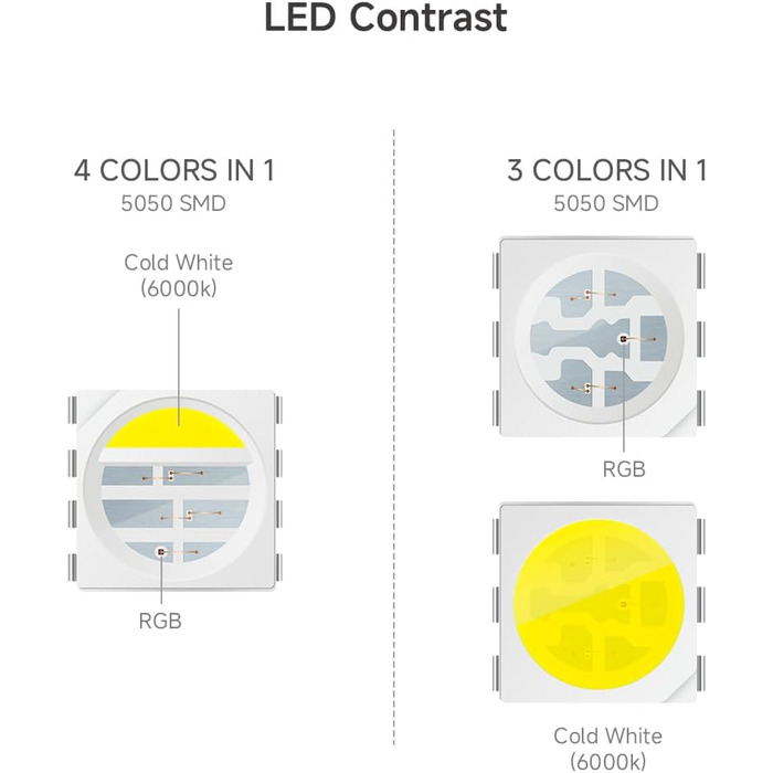 Світлодіодна стрічка 5050SMD RGBW 4IN1 Світлодіодна стрічка RGBХолодна біла (6000-6500K) 24V 5M 96LEDs/m 480LEDs Біла друкована плата IP30 НЕ водонепроникна для внутрішнього освітлення (лише світлодіодна стрічка) Друкована плата Rgbc Біла