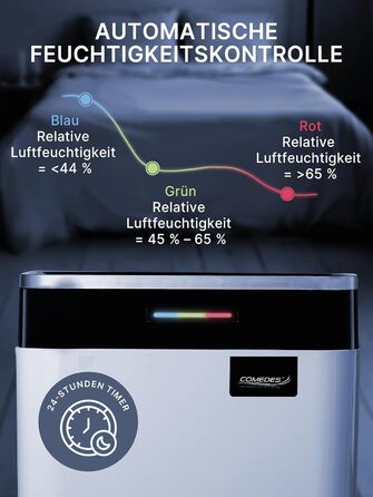 Будівельний осушувач повітря (макс. 25 л / 24 год) Підходить для всіх приміщень і підвалів площею до 100 м / 230 м 25 л / 24 год,