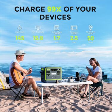 Портативна електростанція FOSSiBOT F2400 2048 Втгод LiFePO4 із сонячною панеллю 420 Вт, 3 виходи змінного струму 2400 Вт (пік 4800 Вт), сонячний генератор, 230 В змінного/постійного струму/USB C/QC3.0, мобільний генератор для кемпінгу на свіжому повітрі F