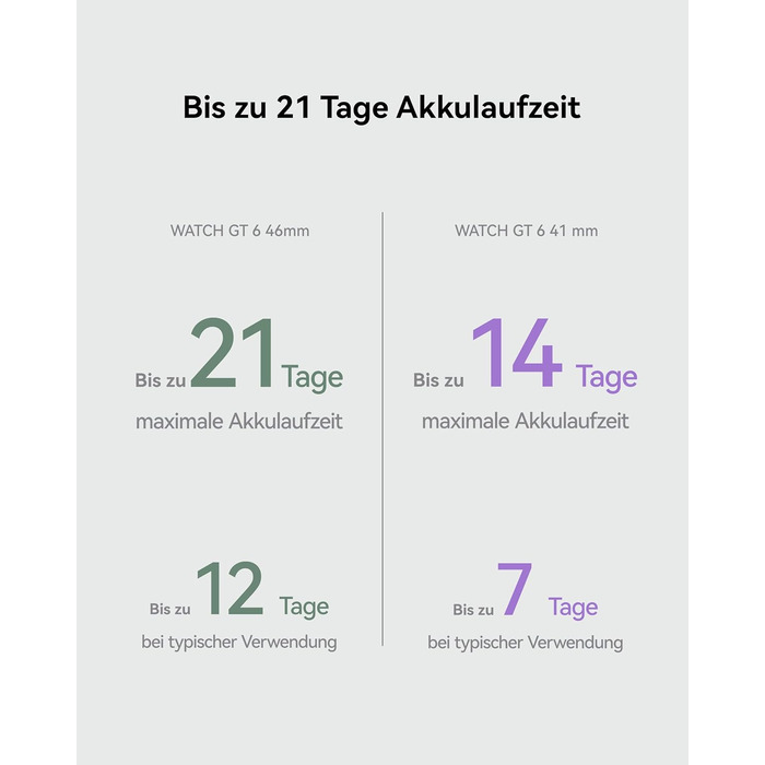 Розумний годинник HUAWEI Watch GT 6, GPS, 1,47-дюймовий AMOLED-дисплей, до 21 дня роботи від акумулятора, їзда на велосипеді, понад 100 спортивних режимів, сумісний з Android та iOS, моніторинг здоров&39я, емоційне благополуччя, чорний, автономний годинни