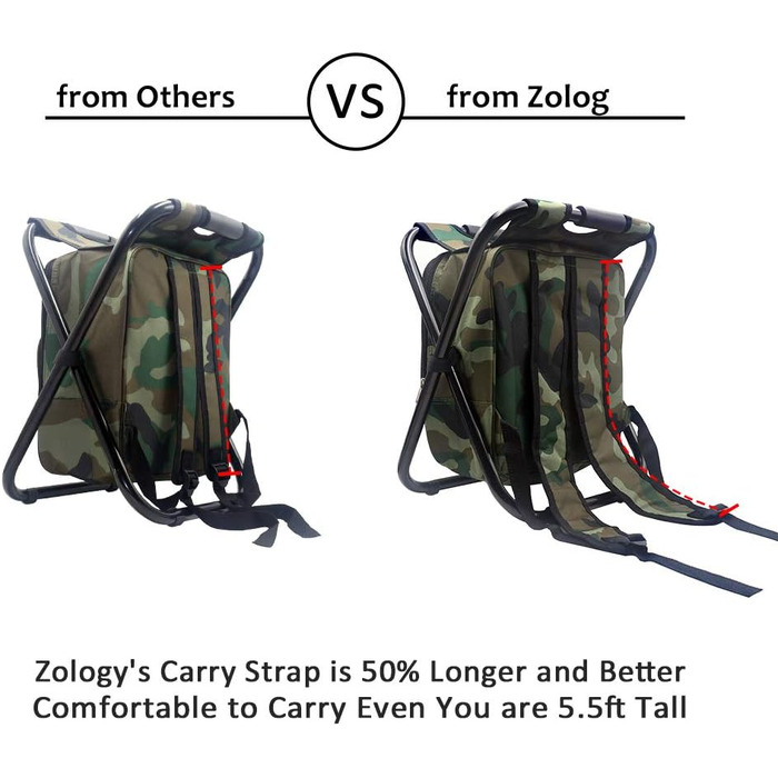 Складаний стілець для кемпінгу табурет Рюкзак Zology з ізольованою сумкою для пікніка з охолоджувачем, камуфляжне портативне туристичне сидіння Сумка для стільця для зовнішньої риболовлі в приміщенні Подорожі Пляжне барбекю