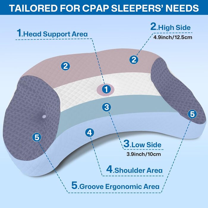 Подушка CPAP для сну на боці та спині зменшує витік повітря та тиск маски, преміальна подушка з піни з памяттю форми для всіх масок CPAP, подушка для шиї для сну на боці, спині та животі, чорна