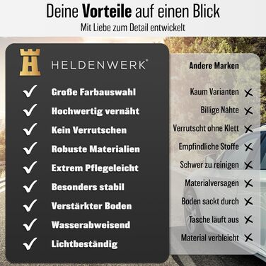 Сумка для багажника HELDENWERK, складана з антиковзким кріпленням на липучках - органайзер для авто, складана коробка для покупок, посилена та міцна, сіра