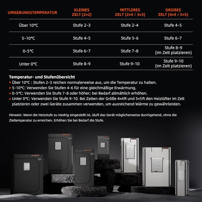 Тепловентилятор Spider Farmer, обігрів 540 Вт, інтелектуальне керування температурою, енергозбереження, тихий, 4 режими та 24-годинний таймер, нагрівальний елемент 10 PTC та вентиляційна трубка, підходить для кімнат з рослинами та гроутентів