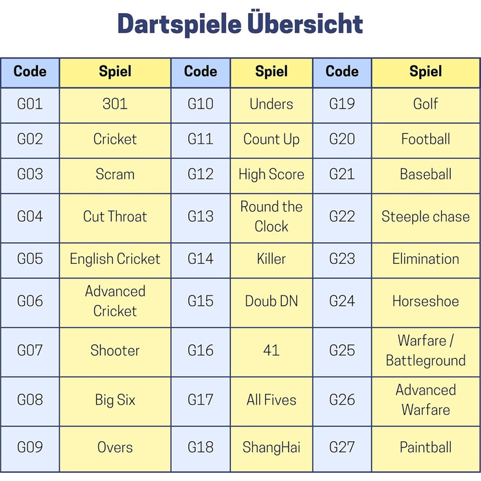 Найкраща спортивна електронна мішень для дартсу Oxford Evolution I зі світлодіодним дисплеєм, включаючи 12 дротиків та 42 запасні наконечники 1-16 гравців 27 ігор - 159 варіацій